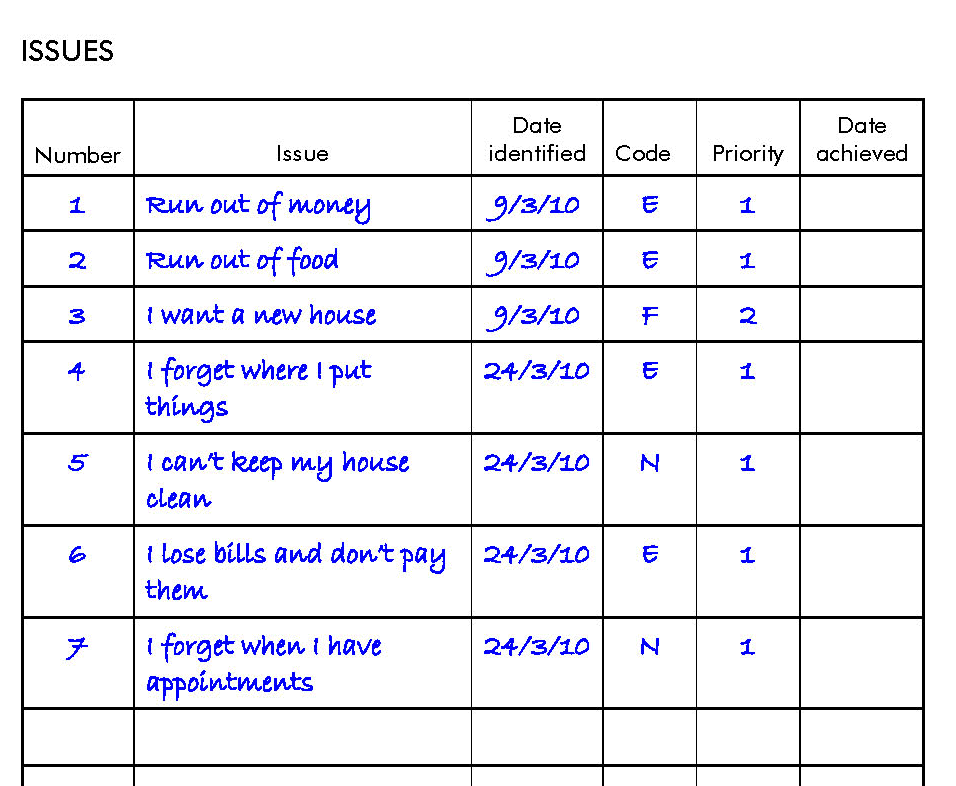 Worksheet 1 Issues